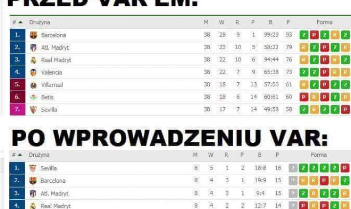 LaLiga PRZED i PO wprowadzeniu VAR :D